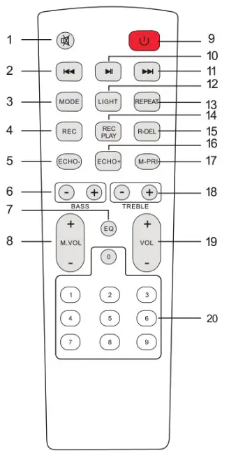 ibiza Active, Portable Party Box with Dual Woofer - FIG3