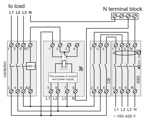 ZUBR 3F Three Phase Voltage Relay - FIG2