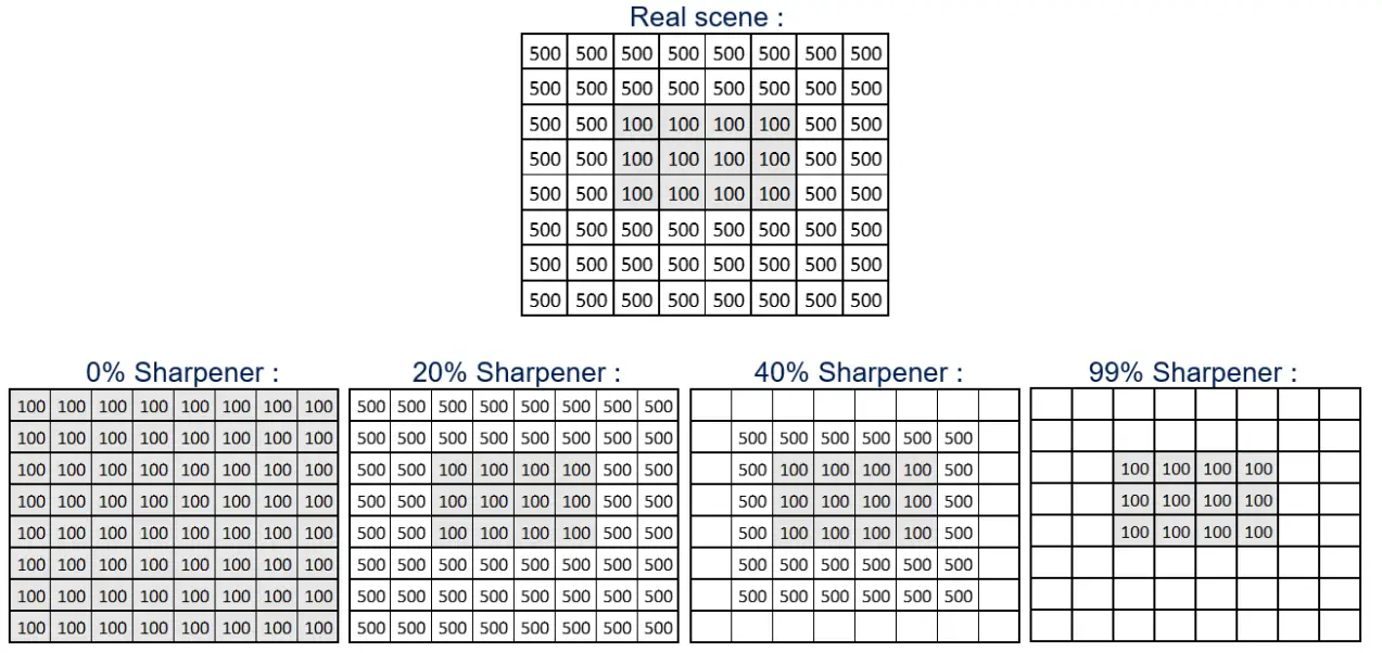 ST VL53L8CX Sensor Module - Figure 10