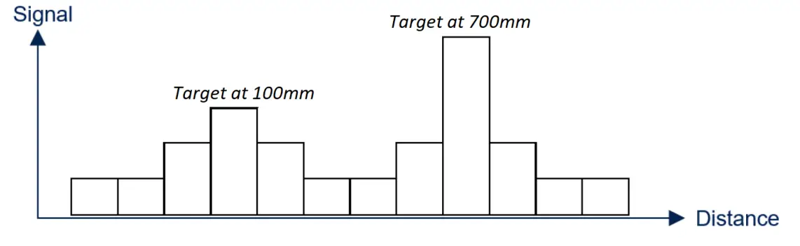 ST VL53L8CX Sensor Module - Figure 11