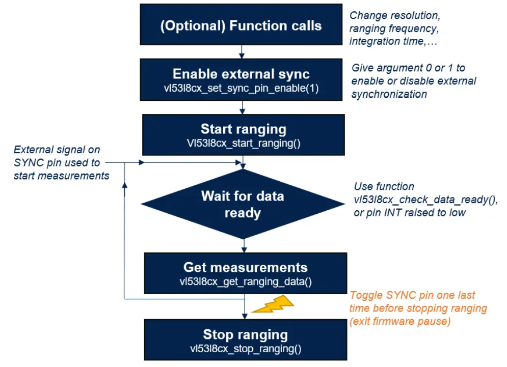 ST VL53L8CX Sensor Module - Figure 13