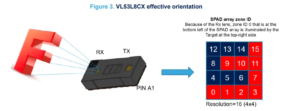 ST VL53L8CX Sensor Module - Figure 3