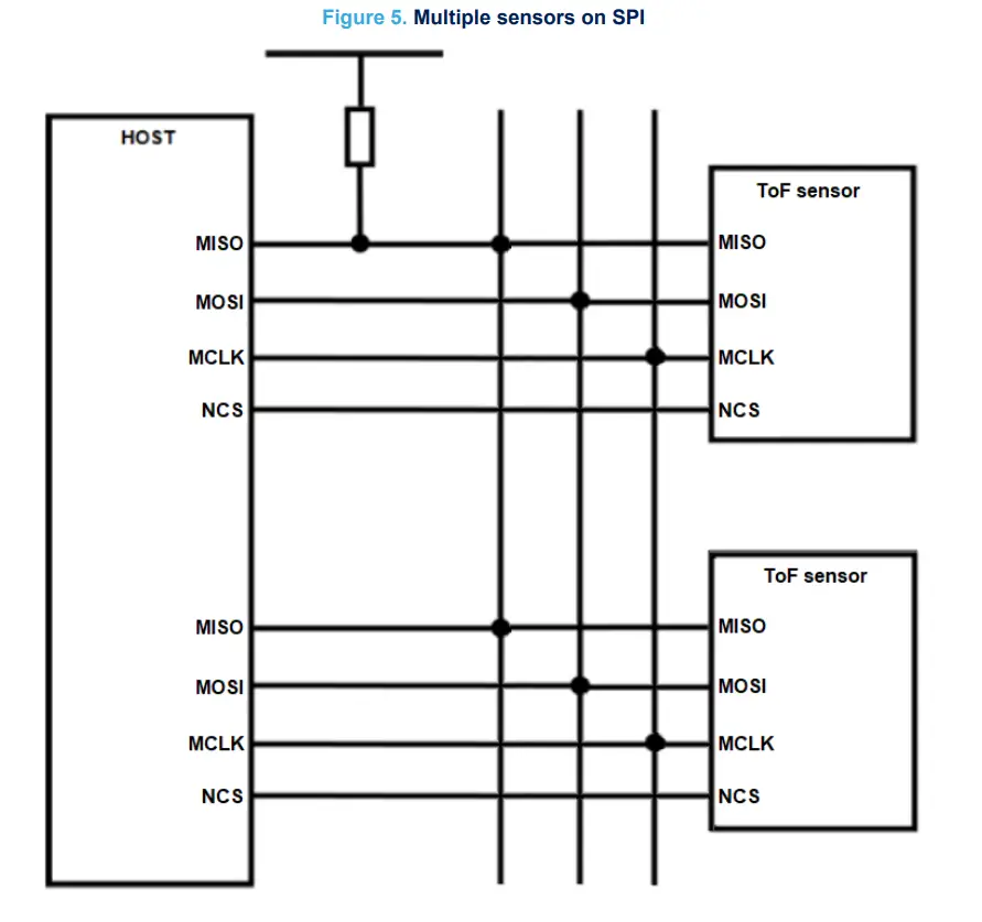 ST VL53L8CX Sensor Module - Figure 5