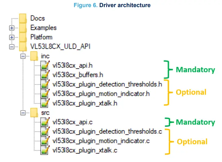 ST VL53L8CX Sensor Module - Figure 6