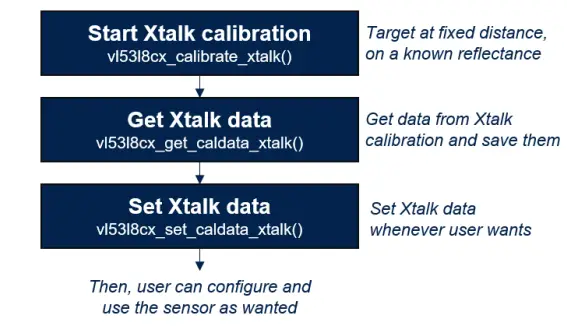 ST VL53L8CX Sensor Module - Figure 7