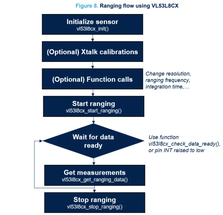 ST VL53L8CX Sensor Module - Figure 8