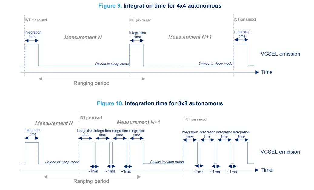 ST VL53L8CX Sensor Module - Figure 9