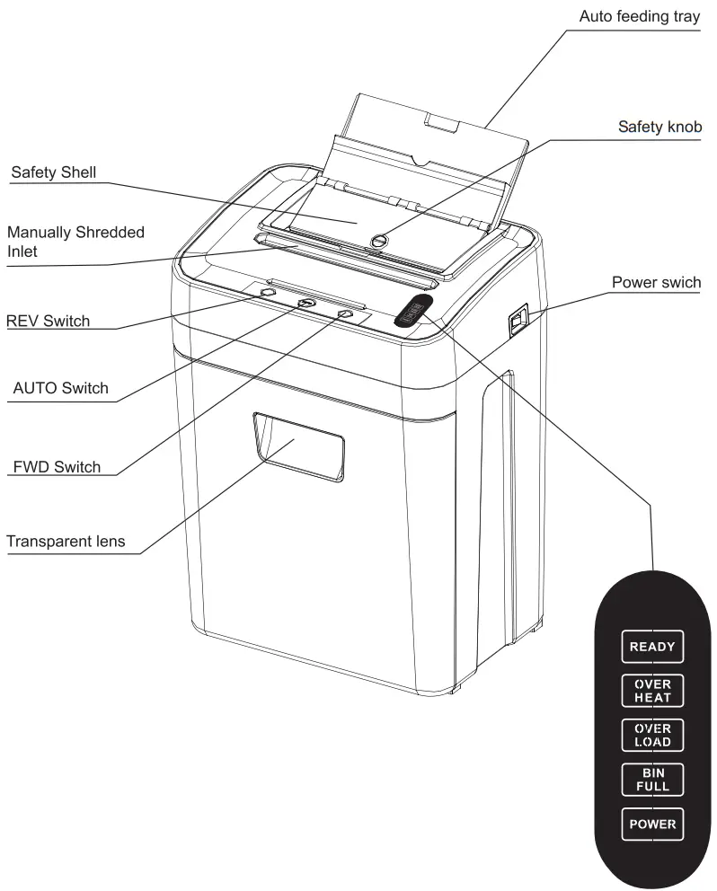 PARROT PRODUCTS S605 High Security Micro Cut Paper Shredder - Structure and Function