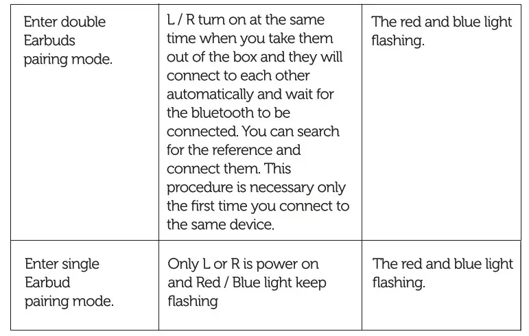 VHP-TW23 Bluetooth Portable Earphone K200 - Earphone pairing mode