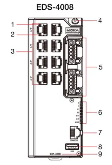 MOXA-EDS-4008-Series-PoE-Switches-FIG- (1)