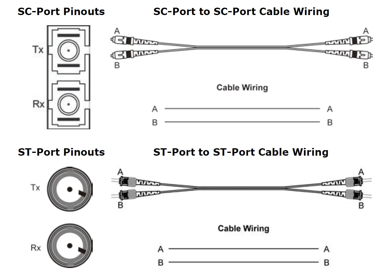 MOXA-EDS-4008-Series-PoE-Switches-FIG- (25)