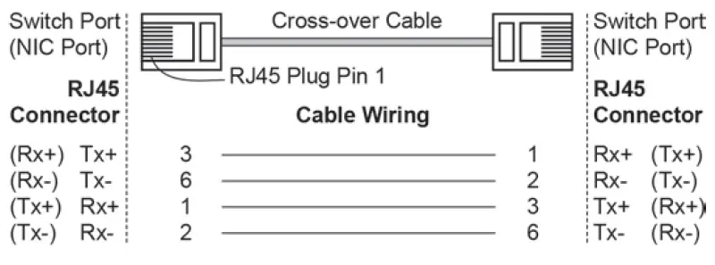 MOXA-EDS-4008-Series-PoE-Switches-FIG- 28