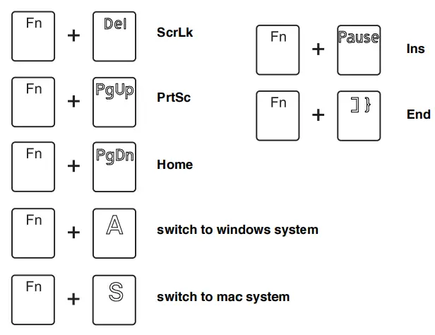 The Second Combination Of Function Keys