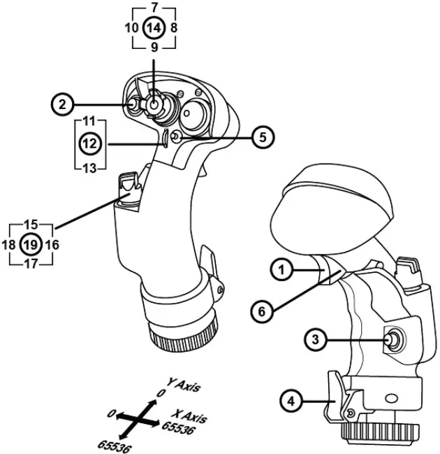 CONFIGURATION OF BUTTONS AND AXES