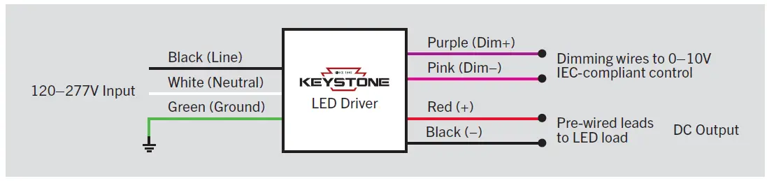 KEYSTONE-KT-WPLED35-M1-8CSB-VDIM-Traditional-Non-Cutoff-Led-Wall-Pack- (2)