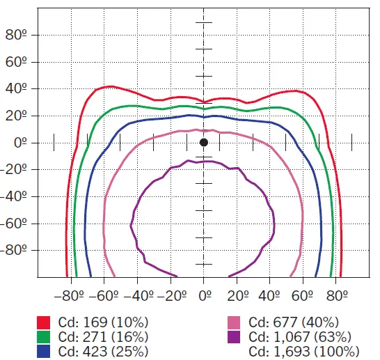 KEYSTONE-KT-WPLED35-M1-8CSB-VDIM-Traditional-Non-Cutoff-Led-Wall-Pack- (4)