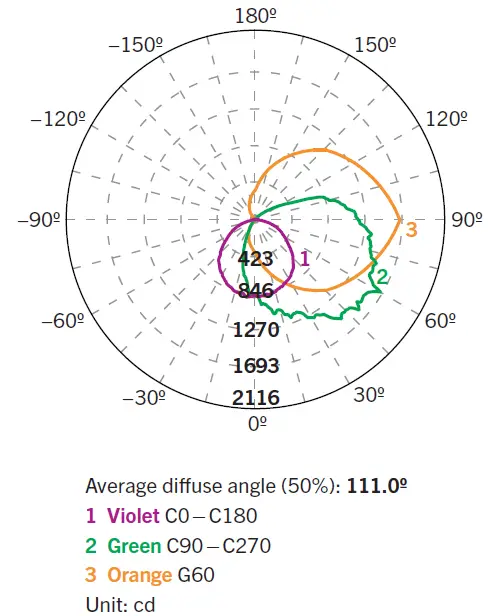 KEYSTONE-KT-WPLED35-M1-8CSB-VDIM-Traditional-Non-Cutoff-Led-Wall-Pack- (5)