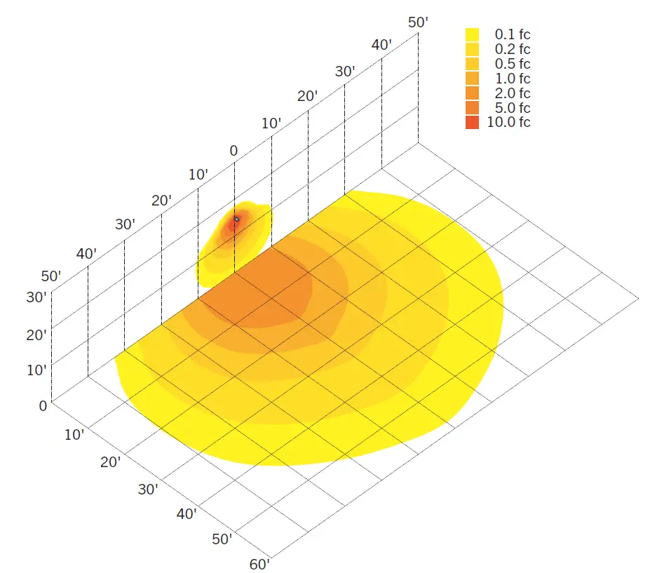 KEYSTONE-KT-WPLED35-M1-8CSB-VDIM-Traditional-Non-Cutoff-Led-Wall-Pack- (7)