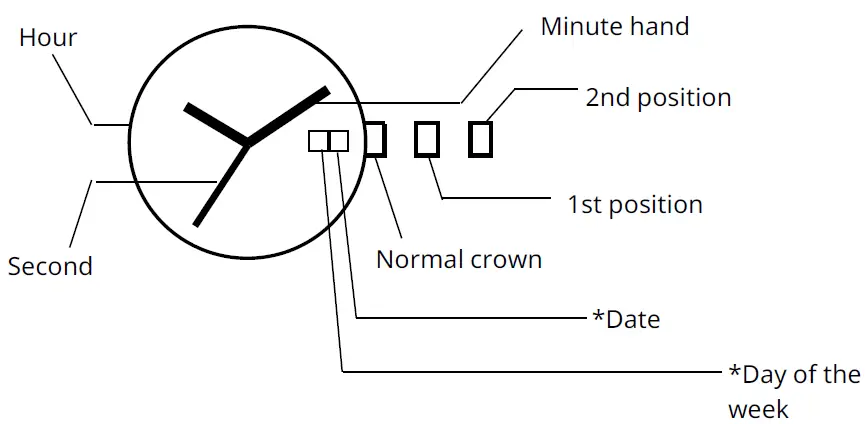 MIYOTA-Cal-2405-Standard-Watch-FIG-1