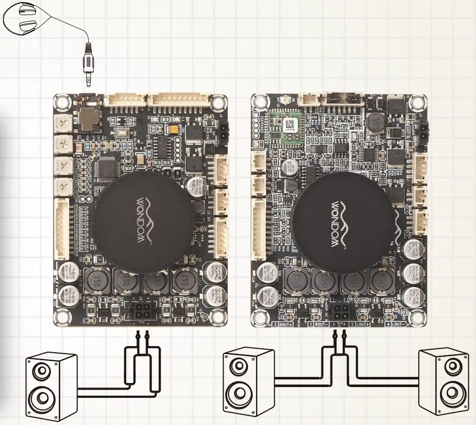 Sure Electronics Wondom AA - Audio Output