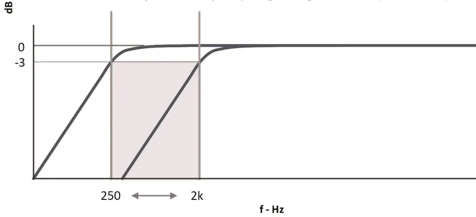 Sure Electronics Wondom AA - mono mode