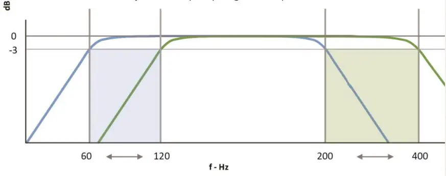 Sure Electronics Wondom AA - pass fe