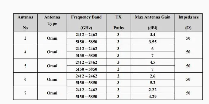 COMPEX-WLE1216VX-Dual-Band-2-4GHz-4x4-MU-MIMO-Wave-2-Module-2