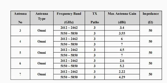 COMPEX-WLE1216VX-Dual-Band-2-4GHz-4x4-MU-MIMO-Wave-2-Module-3