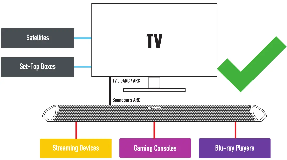 Nakamichi Shockwafe Ultra 9.2 SSE with Dolby Atmos Soundbar - setup