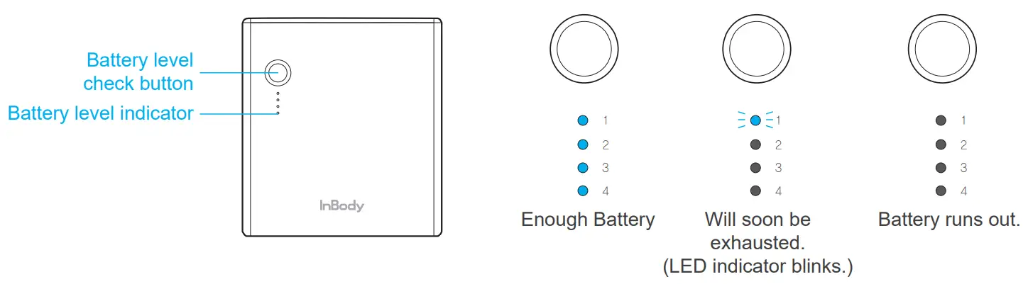 InBody S10 Body Water Analyzer-Components7