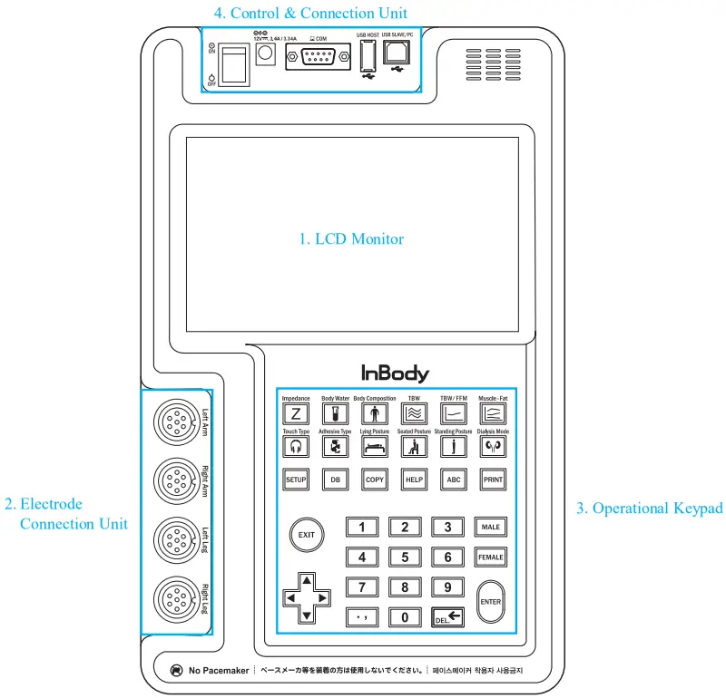 InBody S10 Body Water Analyzer - Figure 2