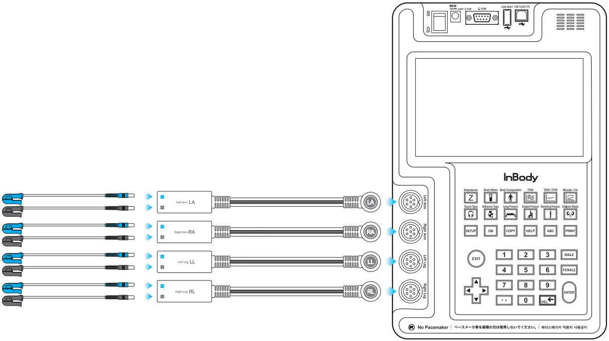 InBody S10 Body Water Analyzer - Figure 6
