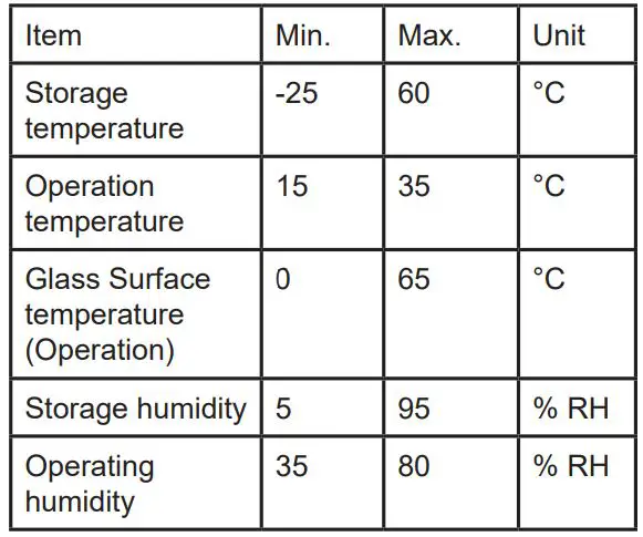VICTORY U326688PF ePaper Display - Environmental absolute ratings