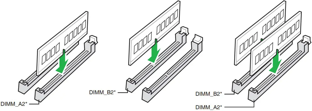 Recommended memory configurations