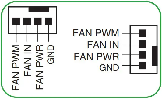 Fan headers