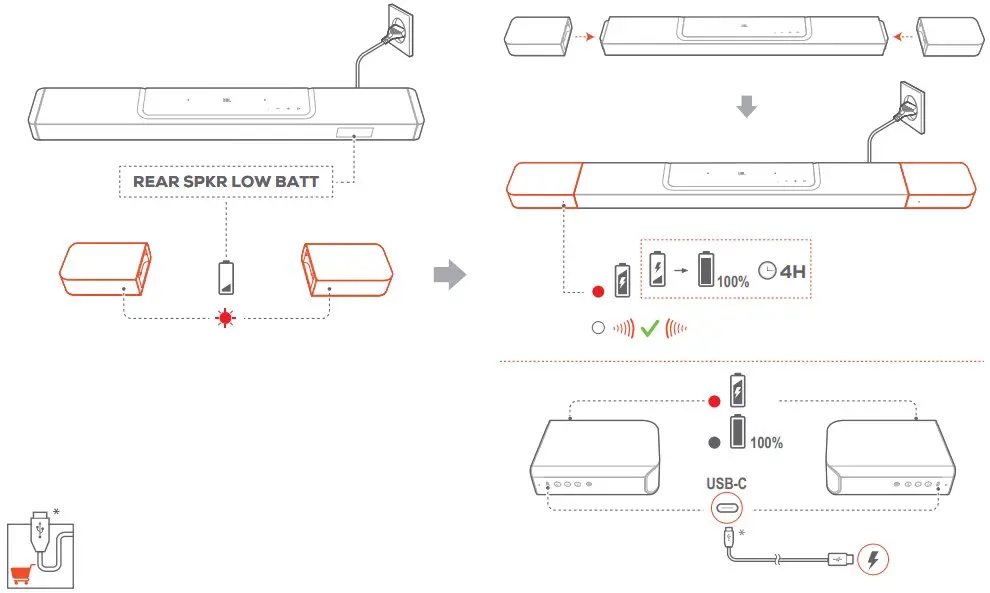 Charging Instructions