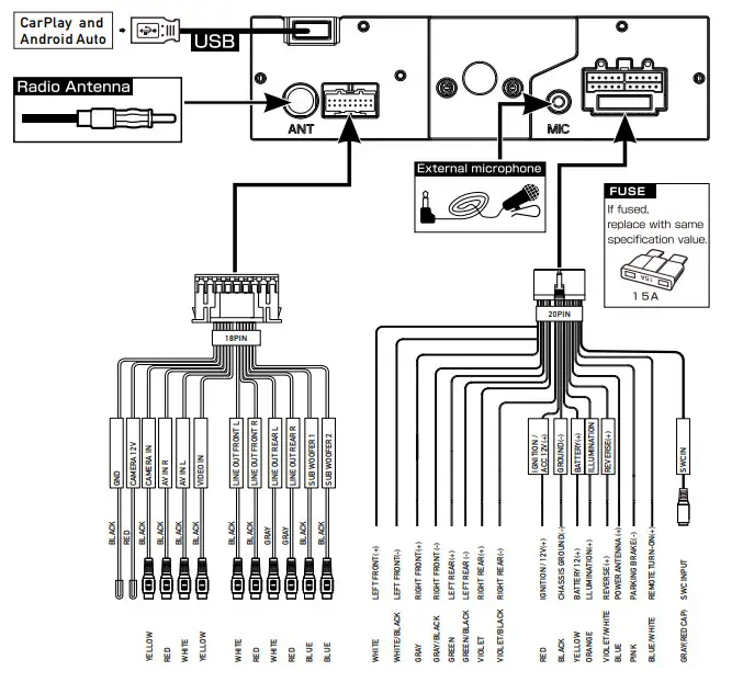 JENSEN CAR910 Multimedia Receiver with Android Auto and CarPlay featuring a digital TFT Display - figure 1
