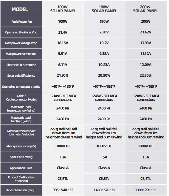 BougeRV LW114-9BB Mono-Solar-Panel-03