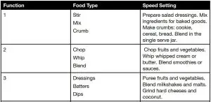 FIG 9 SPEED AND FUNCTION CHART