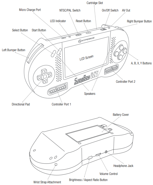 HYPERKIN M08889 SupaBoy BlackGold Portable Pocket Console-SUPABOY BLACKGOLD LAYOUT