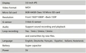 FIG 2 Specifications