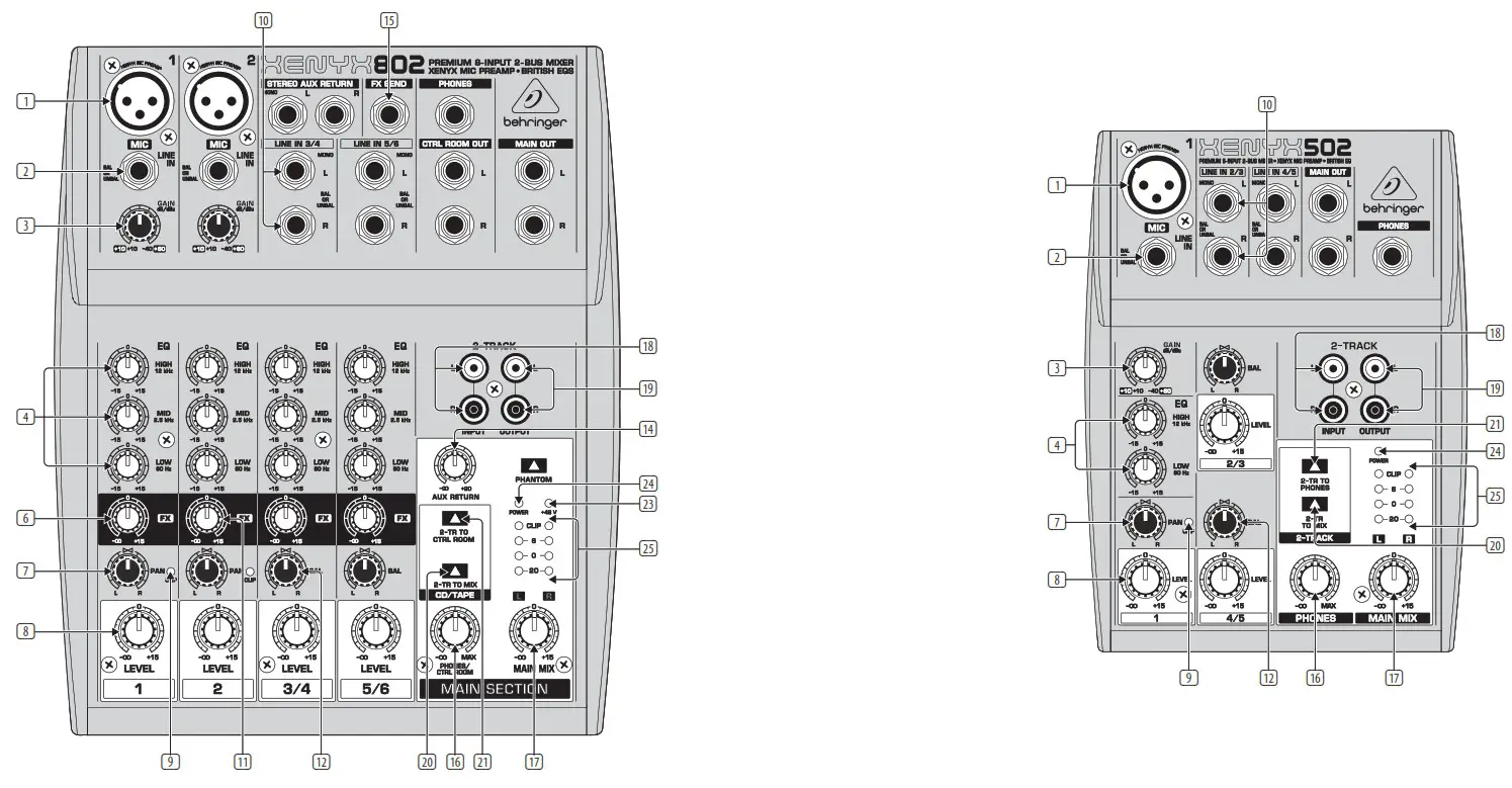 behringer XENYX 1202 Mixer with Effects-- Mixer with S