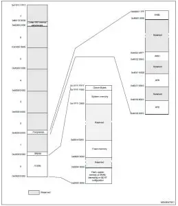 Daigram life.augmented Value-line ARM Operation Datasheet STM32F030x4, STM32F030x6, STM32F030x8, STM32F030xC