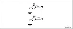 Daigram life.augmented Value-line ARM Operation Datasheet STM32F030x4, STM32F030x6, STM32F030x8, STM32F030xC