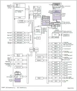 Daigram life.augmented Value-line ARM Operation Datasheet STM32F030x4, STM32F030x6, STM32F030x8, STM32F030xC