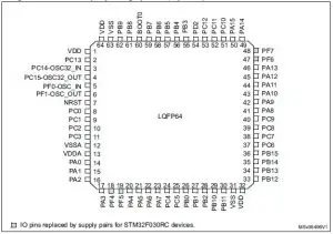 Daigram life.augmented Value-line ARM Operation Datasheet STM32F030x4, STM32F030x6, STM32F030x8, STM32F030xC
