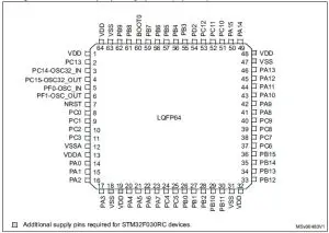 Daigram life.augmented Value-line ARM Operation Datasheet STM32F030x4, STM32F030x6, STM32F030x8, STM32F030xC