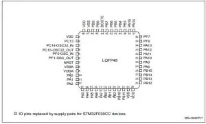 Daigram life.augmented Value-line ARM Operation Datasheet STM32F030x4, STM32F030x6, STM32F030x8, STM32F030xC