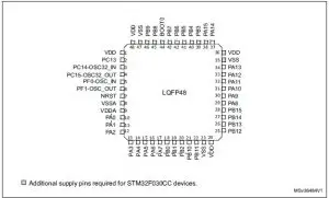 Daigram life.augmented Value-line ARM Operation Datasheet STM32F030x4, STM32F030x6, STM32F030x8, STM32F030xC
