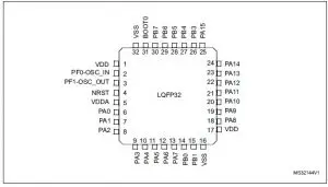 Daigram life.augmented Value-line ARM Operation Datasheet STM32F030x4, STM32F030x6, STM32F030x8, STM32F030xC